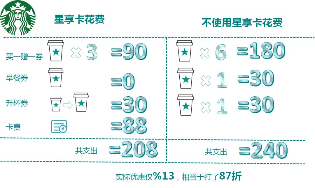 周黑鸭会员卡怎么办