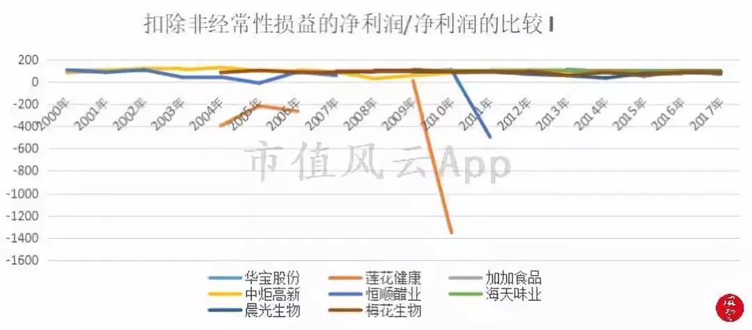 舌尖上的美味：调味品行业研究及龙头公司选择方法