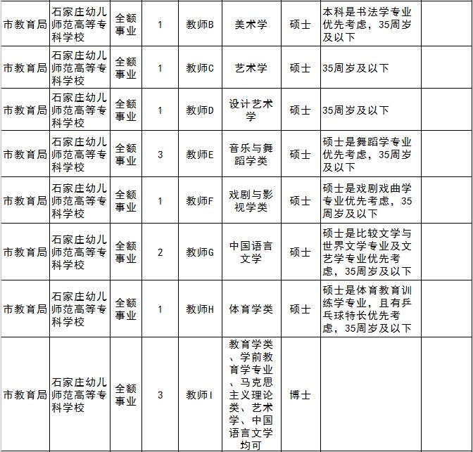 2019年石家庄人口_2019年石家庄市事业单位招聘工作人员笔试成绩查询入口 已开