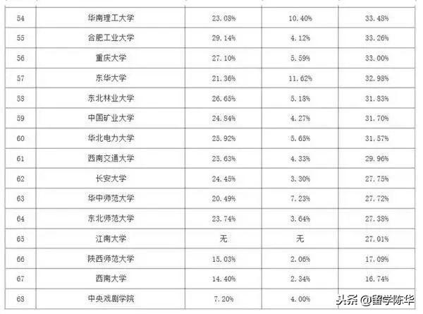 考研和出国留学，这两条路，到底该何去何从?