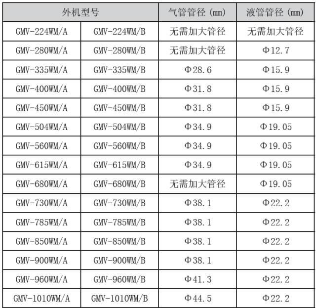 精品┃格力中央空调怎么配管第一分歧管怎么设最大落差多少