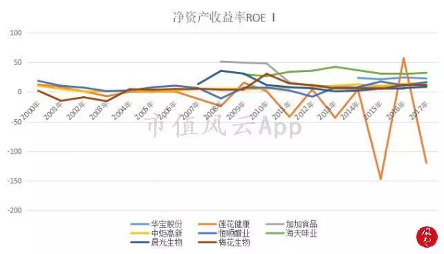 舌尖上的美味：调味品行业研究及龙头公司选择方法