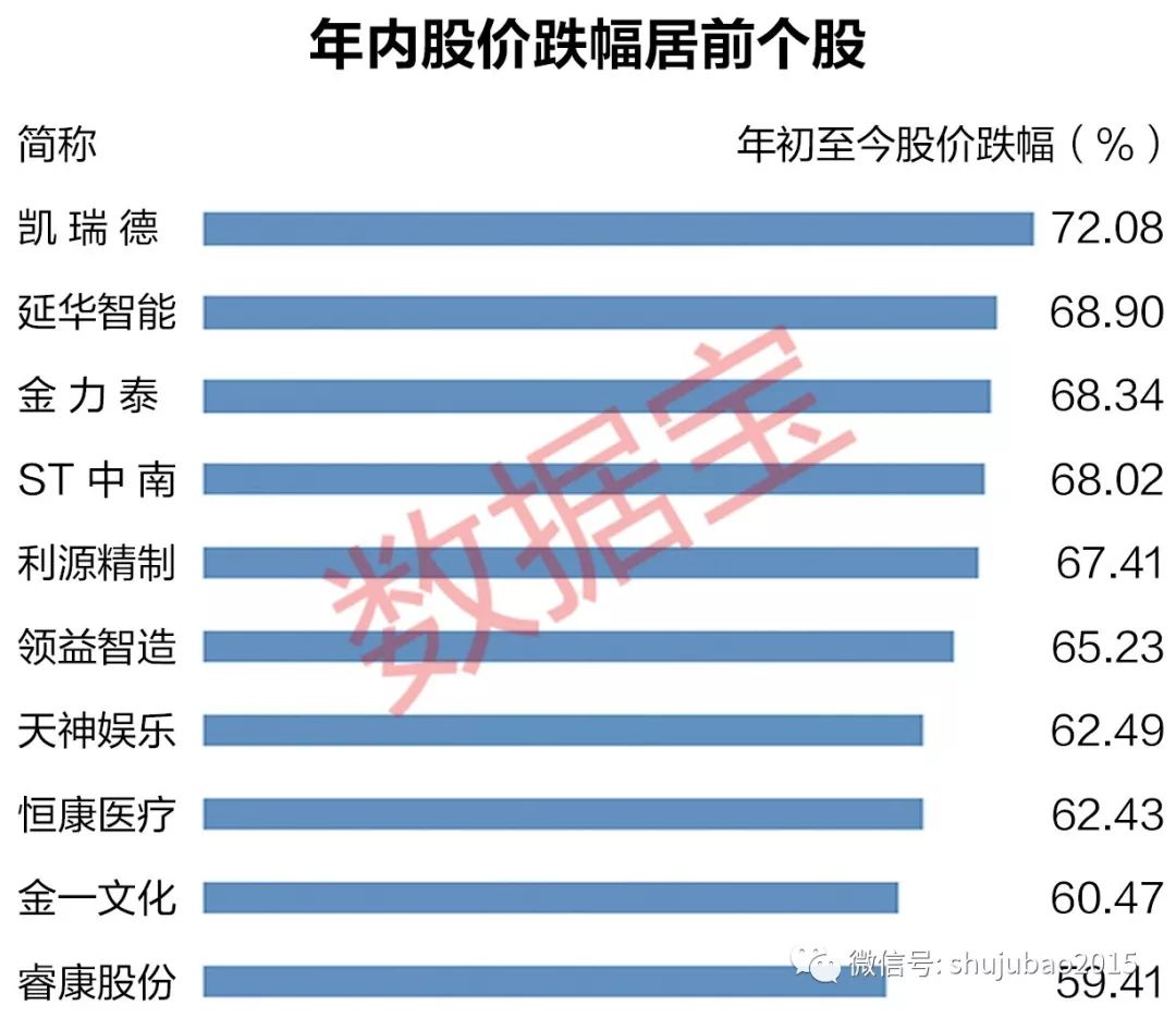 百家娃人口排名_百家姓氏大全排名图片(3)