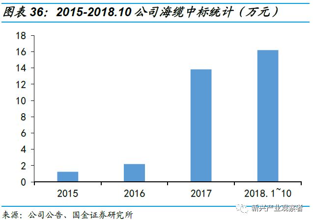 中车集团贡献城阳gdp_消费成 三驾马车 头筹 对GDP贡献率继续超投资(2)