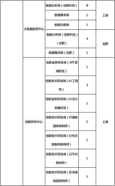 浦东总人口数_上海浦东机场图片(2)