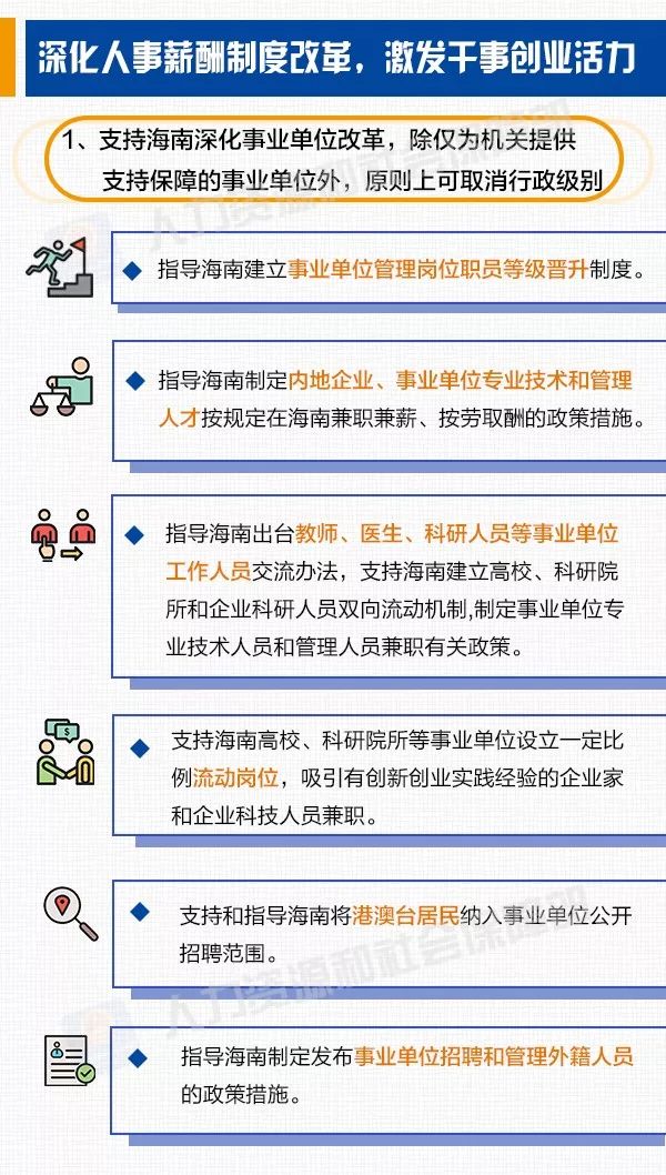 人力资源与人口资源_济阳人力资源与保障局(3)