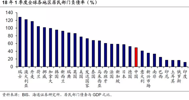 gdp分配比例_美国占世界gdp的比例