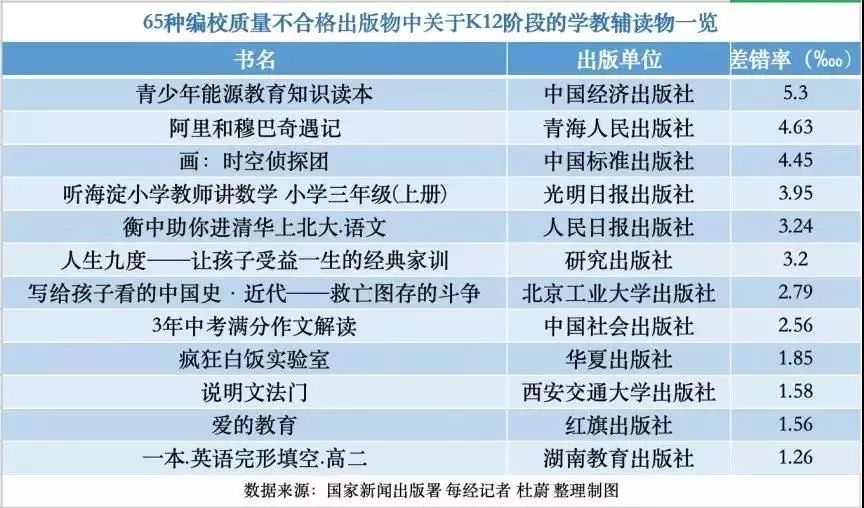 每经影视记者发现,其中有12本书籍是k12阶段学生的课外读物及教辅,占