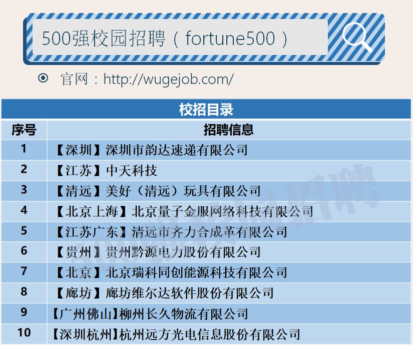 校招精选】韵达速递、中天科技、量子金服