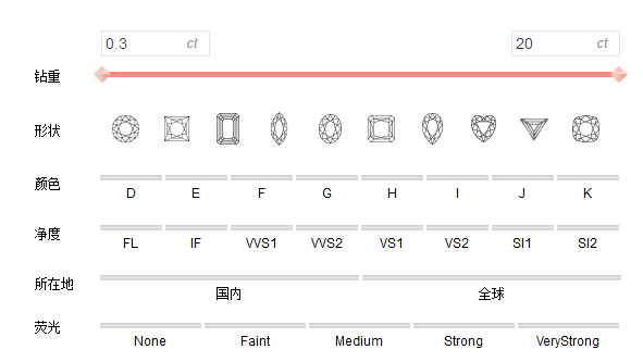 梵斯汀星钻小课堂 i 钻石荧光等级是如何划分的?
