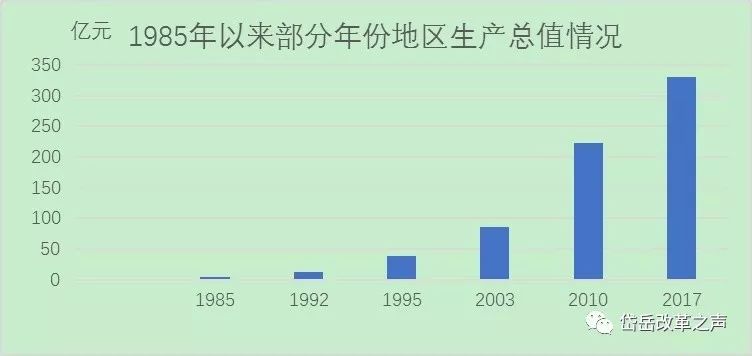 gdp特征_我国多数省区市GDP增长预期超10 专题(2)