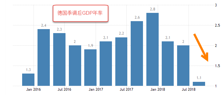 德国第二季度未季调GDP年率终值_首域金融小评 德国第二季度未季调GDP年率终值(3)