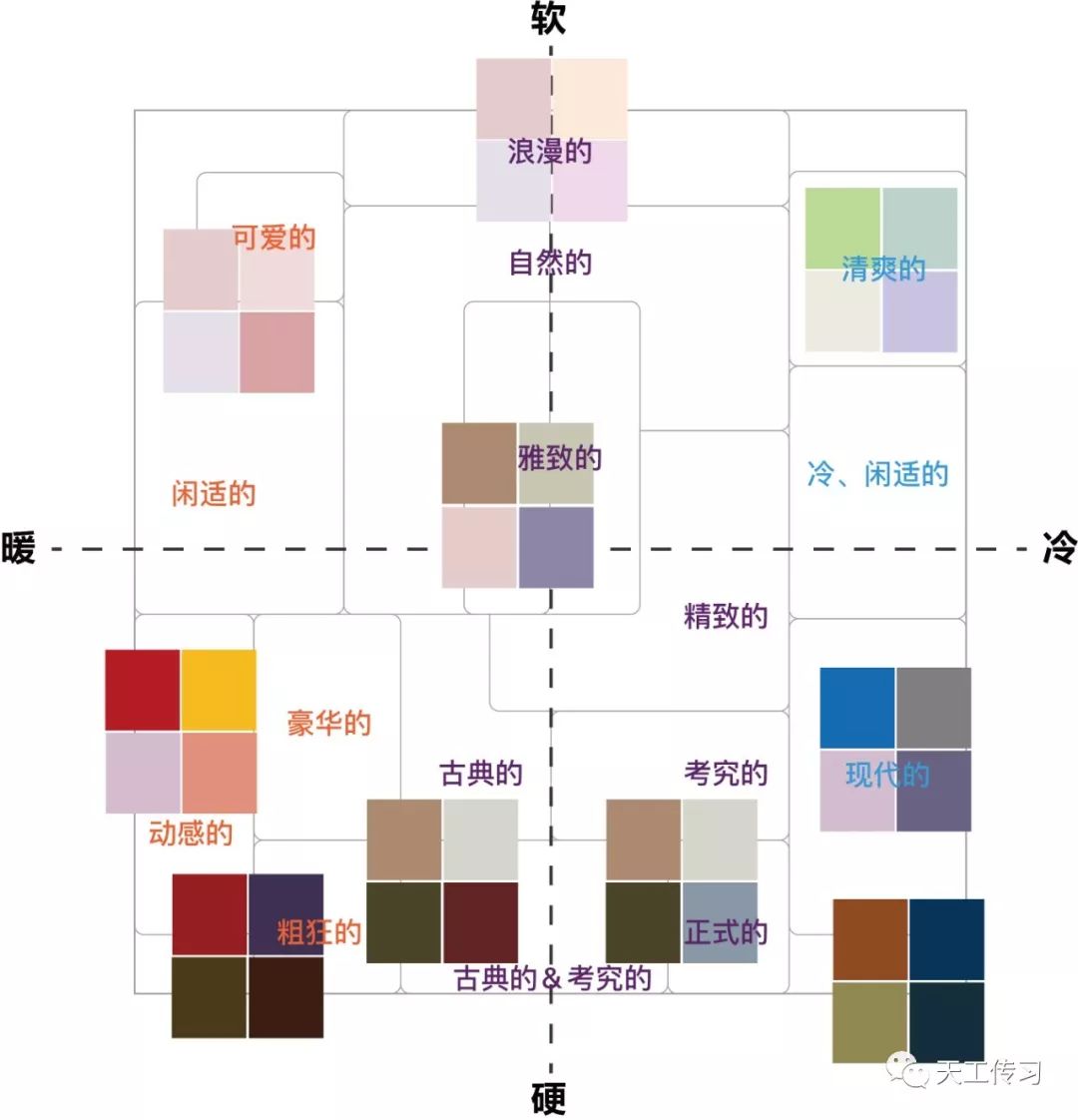 色彩语言坐标—— 不同颜色的色彩语言,掌握了它们才能设计出最恰当的