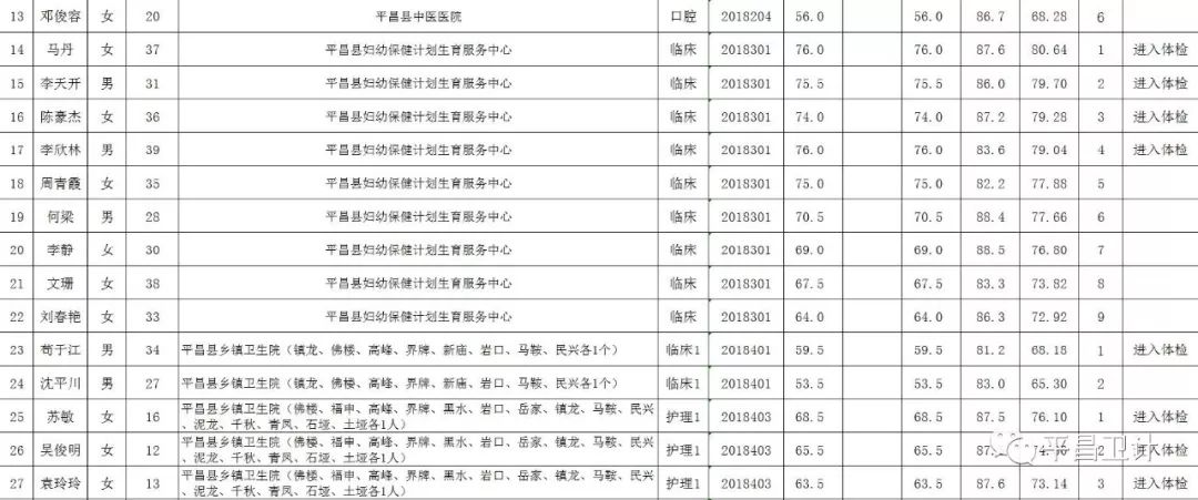 平昌县2021全年gdp_绵阳到平昌县有火车开通了吗