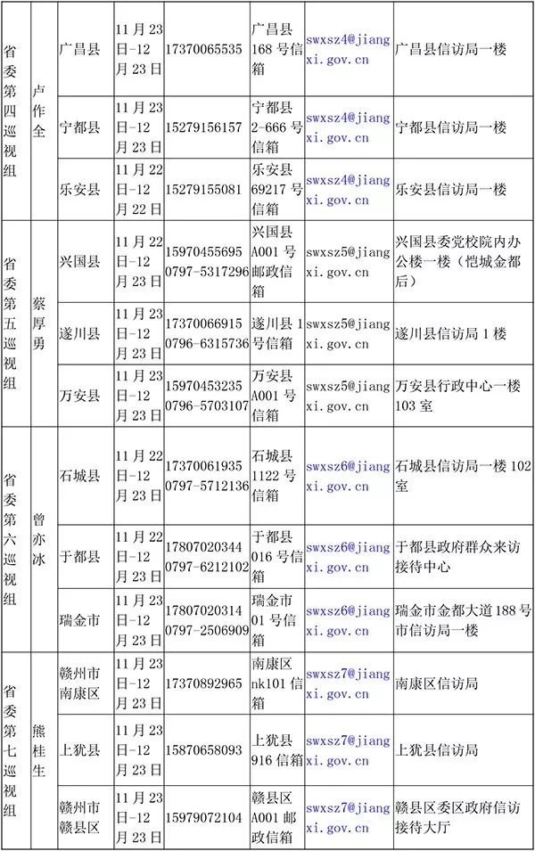 省委巡视组进驻赣州这11个县区(含兴国)!紧盯这两件事