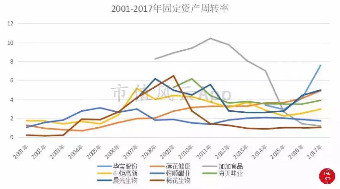 舌尖上的美味：调味品行业研究及龙头公司选择方法