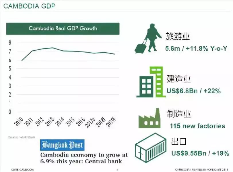 东南亚gdp增长率排名_2018年东南亚 小国 投资价值将迎来大增长(3)