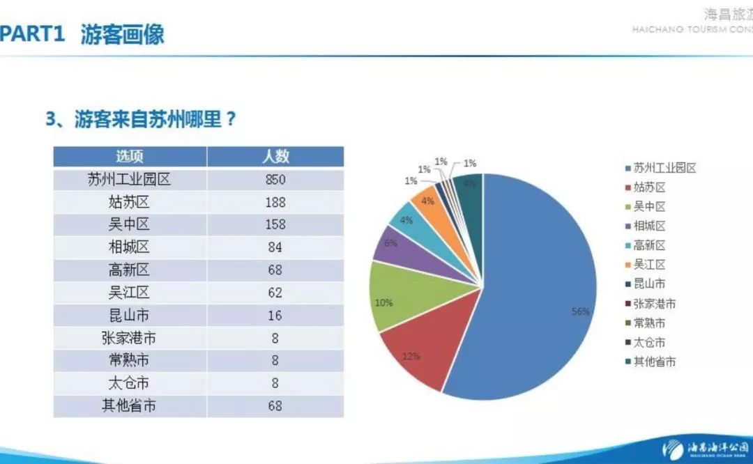 人口九要素_商业模式九要素分析