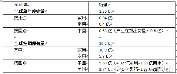 东西部人口密度差异_东西部人口流动(3)