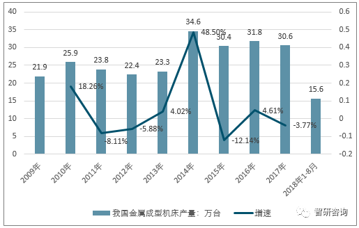 现有甲乙两国钢产量和人口资料_2017年中国氧化铝行业发展趋势及市场规模预测(3)