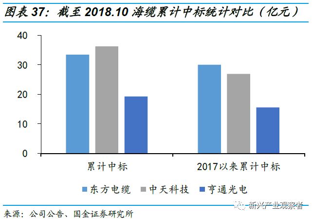 苏宁集团南京GDP贡献_南京苏宁睿城出租 苏宁睿城 献给对GDP有贡献的人 86写字楼网(2)