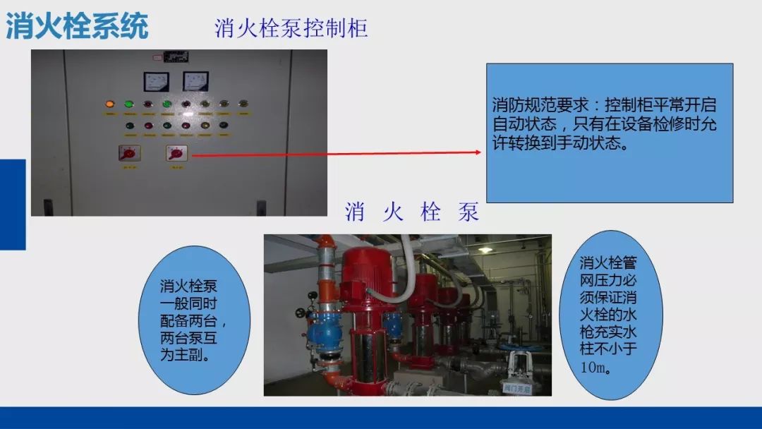 消防设施操作维修人员培训记录