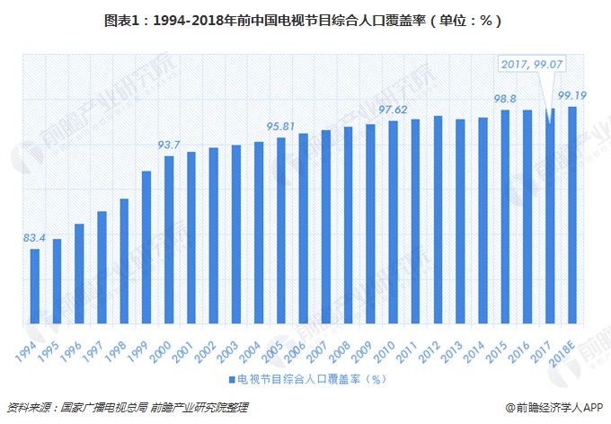 电视综合人口覆盖率_电视背景墙图片(2)