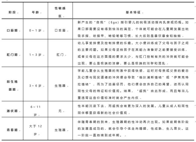 懂点心理学发展心理学abc