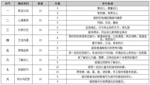 招聘考核指标_人力资源岗位 绩效考核指标 附 招聘效果评估方案(5)