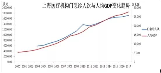 人均gdp变化_从千年人均GDP看各国变化(2)