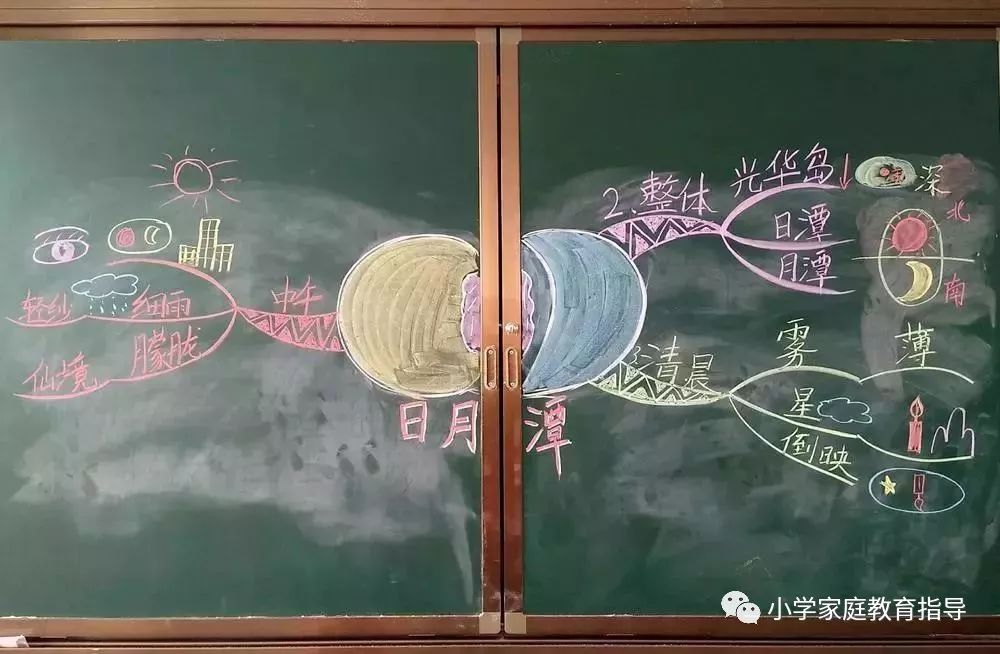 《小学必背古诗75首》:有孩子把其中的诗词画了这样的一张思维导图