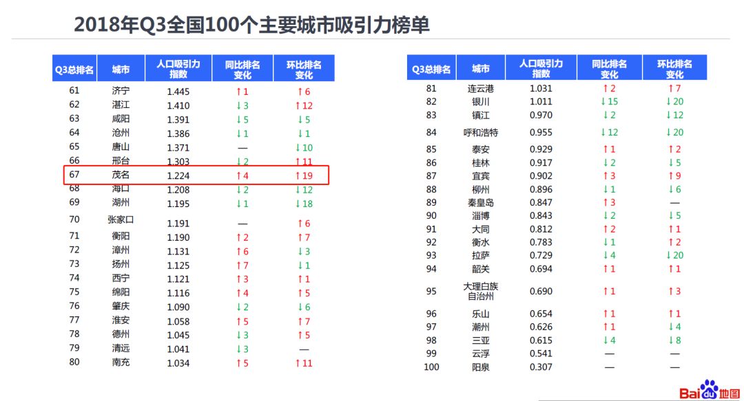 城市人口挖掘_加拿大人口城市分布图