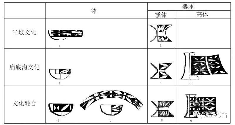 半坡与庙底沟彩陶背后的隐喻