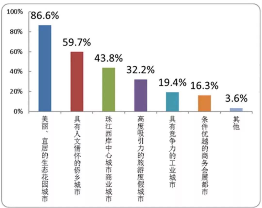 大新常住人口_常住人口登记表(2)