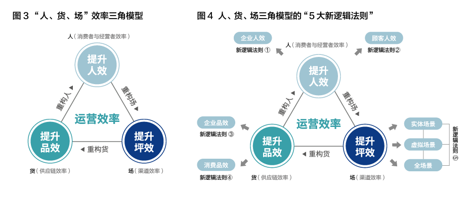 逻辑斯蒂人口模型_逻辑斯蒂增长模型(2)