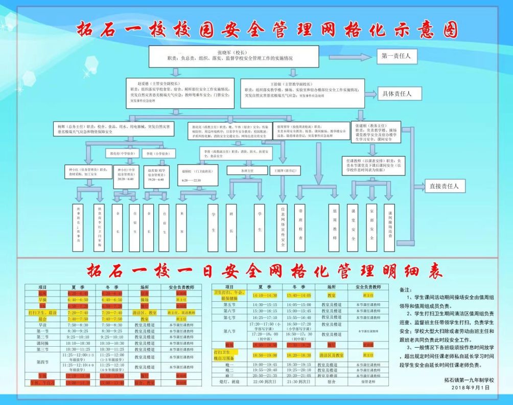 拓石一校强化网格化管理打造平安式校园