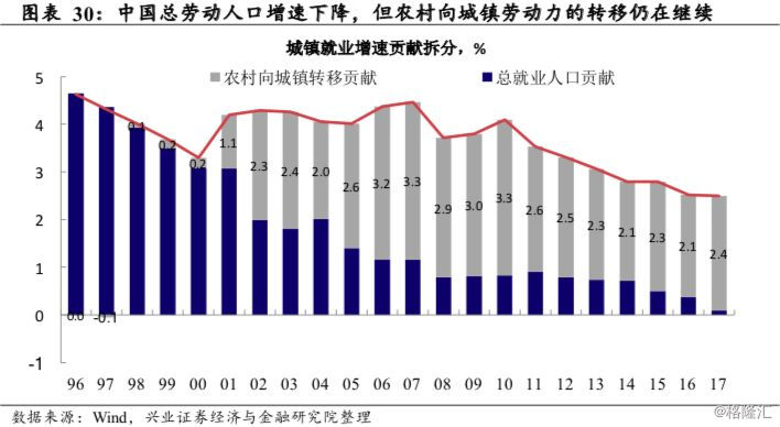 2019年中国农村人口_中国人口(2)