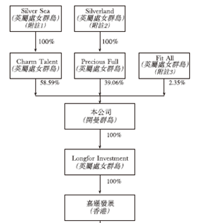 蔡姓人口_蔡姓图腾(2)