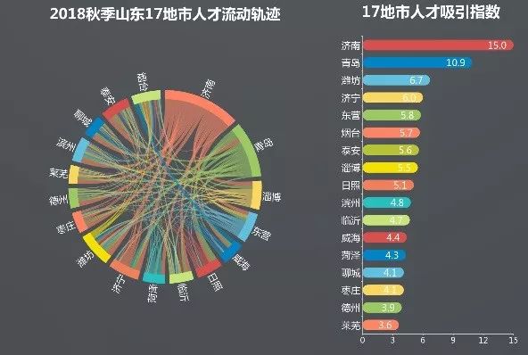 本土人口净流入_西安人口净流入统计图(2)