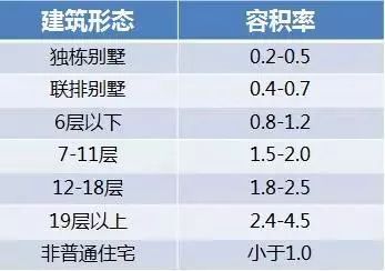 容积率算人口_广州容积率算法出新规 刚需一族要笑了但有些人却要哭