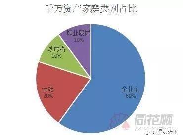 中国富裕人口分布_富裕的中国