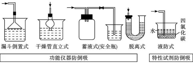 高中化学解题技巧全汇总收藏！(图3)