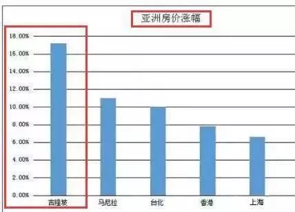 吉隆坡人口多少_大吉隆坡计划 将马来西亚带入发达国家