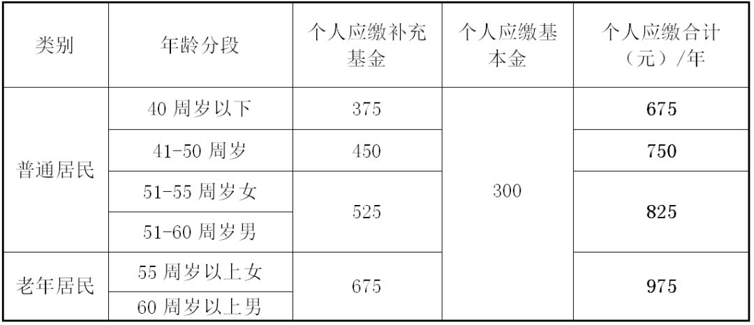 外来人口社保卡_外来人口在上海交纳五险后有社保卡吗(3)