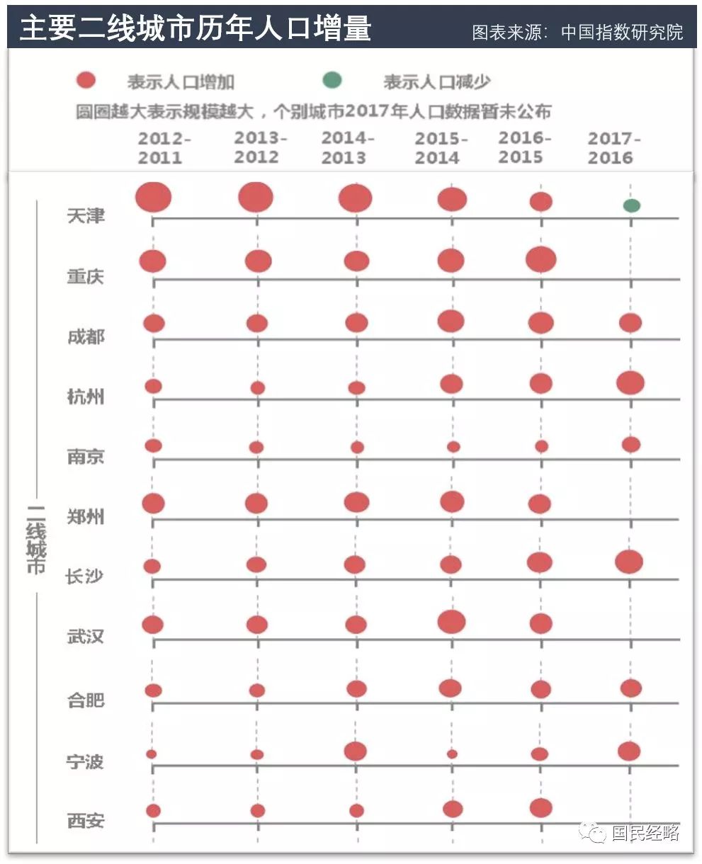 落户人口限制_东北开放人口限制