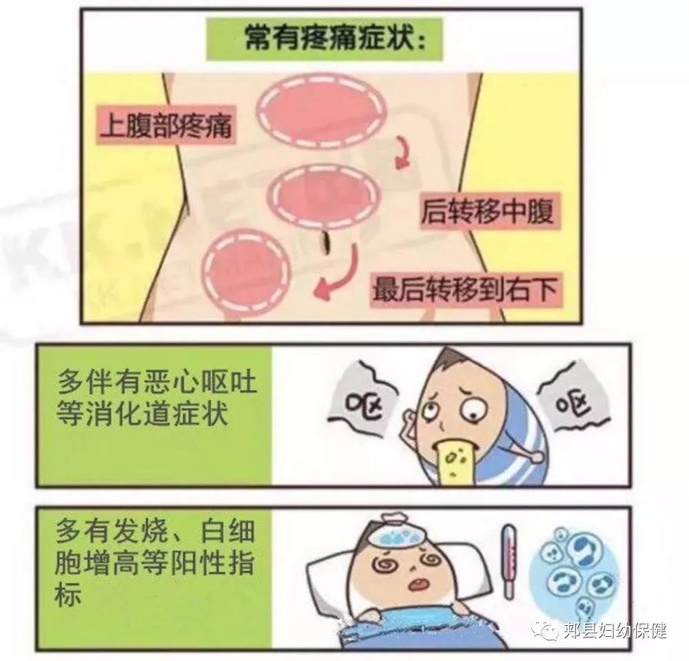 【医讯】得了急性阑尾炎,是保守治疗还是手术?