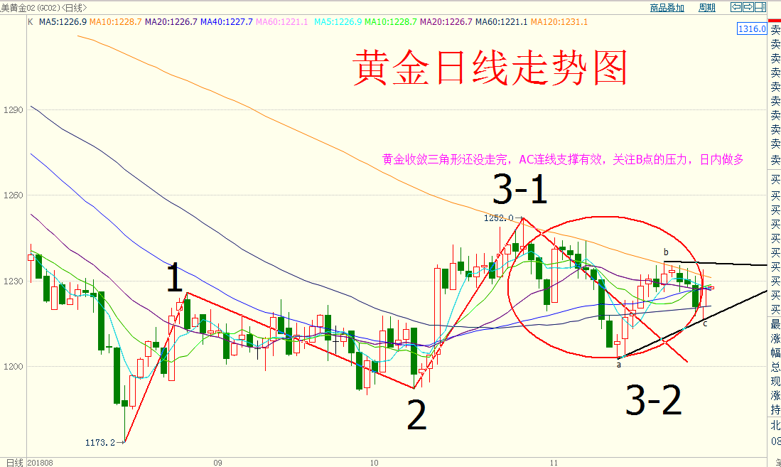 美国gdp对黄金影响(3)