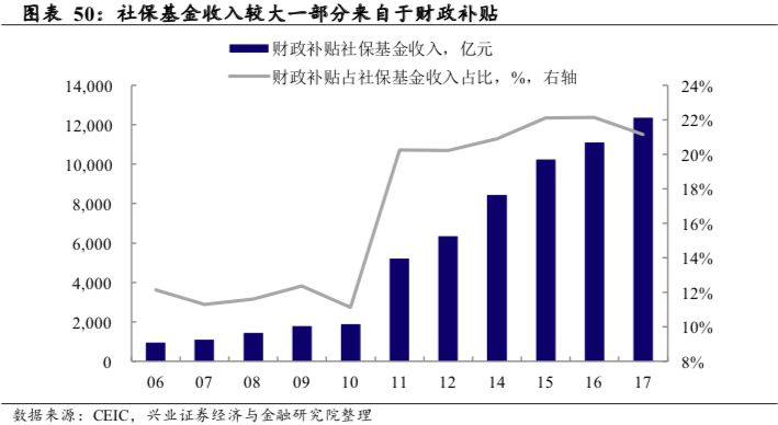 老年人口消费水平提高_中国老年人口统计图表