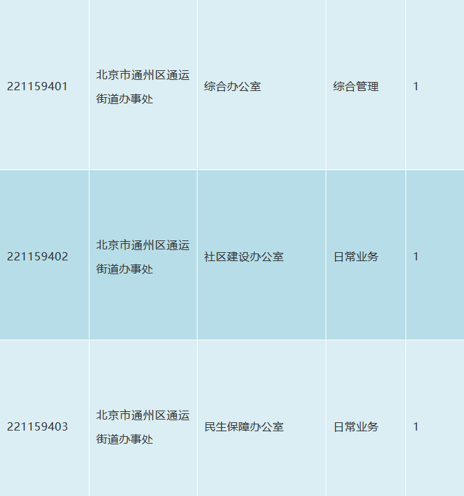 通运招聘_共招157人 通州公开招考社区工作者 家门口的工作,抓紧报名(3)