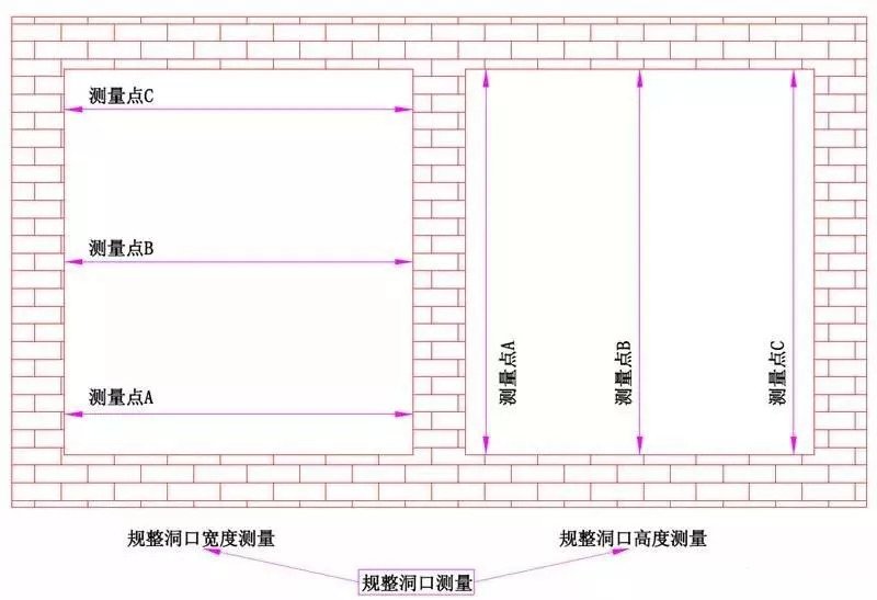 普通窗,转角窗,扇形窗,最全的门窗测量和安装方法!